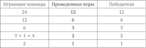 Иллюстрация к книге — Стратегии решения математических задач. Различные подходы к типовым задачам [i_081.jpg]