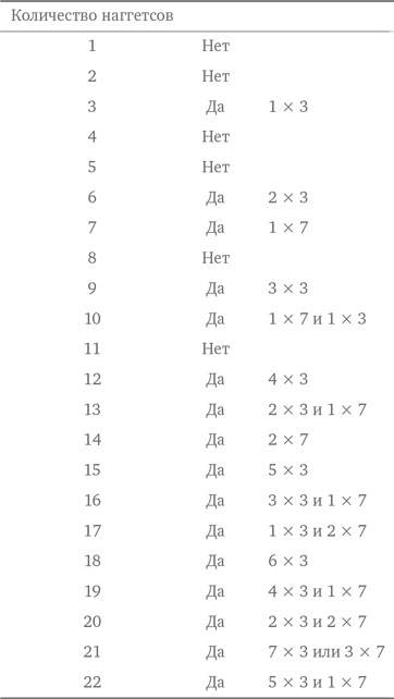 Иллюстрация к книге — Стратегии решения математических задач. Различные подходы к типовым задачам [i_090.jpg]