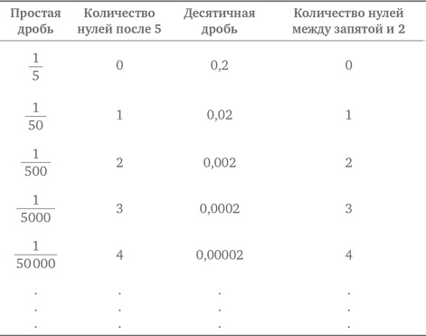 Иллюстрация к книге — Стратегии решения математических задач. Различные подходы к типовым задачам [i_136.jpg]