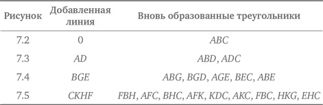Иллюстрация к книге — Стратегии решения математических задач. Различные подходы к типовым задачам [i_174.jpg]