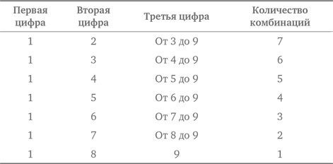 Иллюстрация к книге — Стратегии решения математических задач. Различные подходы к типовым задачам [i_178.jpg]