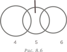 Иллюстрация к книге — Стратегии решения математических задач. Различные подходы к типовым задачам [i_208.jpg]