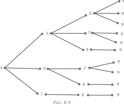 Иллюстрация к книге — Стратегии решения математических задач. Различные подходы к типовым задачам [i_225.jpg]