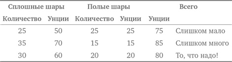 Иллюстрация к книге — Стратегии решения математических задач. Различные подходы к типовым задачам [i_246.jpg]