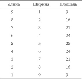 Иллюстрация к книге — Стратегии решения математических задач. Различные подходы к типовым задачам [i_248.jpg]
