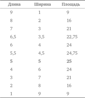 Иллюстрация к книге — Стратегии решения математических задач. Различные подходы к типовым задачам [i_249.jpg]