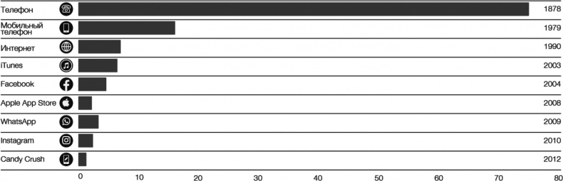 Иллюстрация к книге — Технологии Четвертой промышленной революции [i_003.jpg]