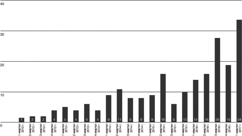 Иллюстрация к книге — Технологии Четвертой промышленной революции [i_004.jpg]