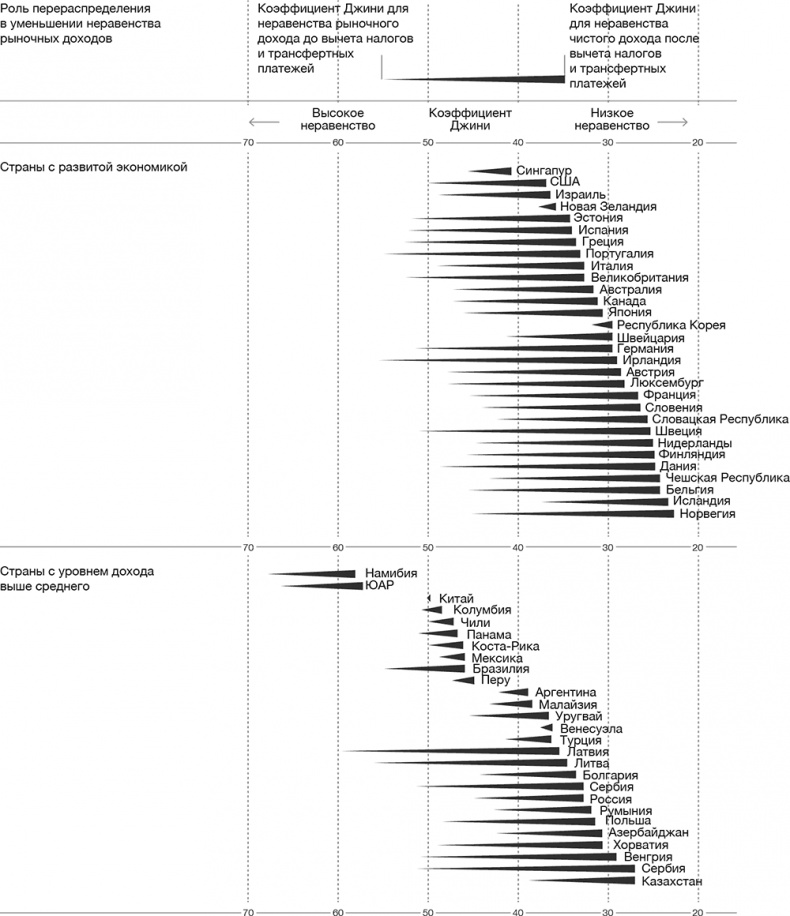 Иллюстрация к книге — Технологии Четвертой промышленной революции [i_006.jpg]