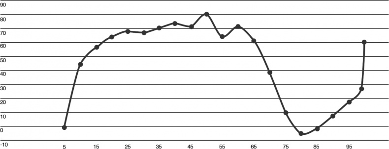 Иллюстрация к книге — Технологии Четвертой промышленной революции [i_009.jpg]