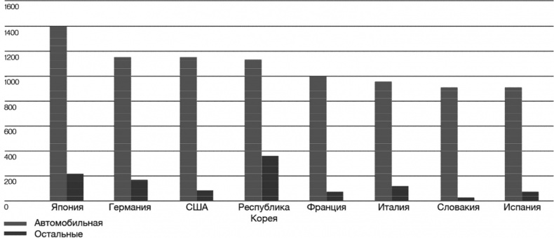 Иллюстрация к книге — Технологии Четвертой промышленной революции [i_016.jpg]