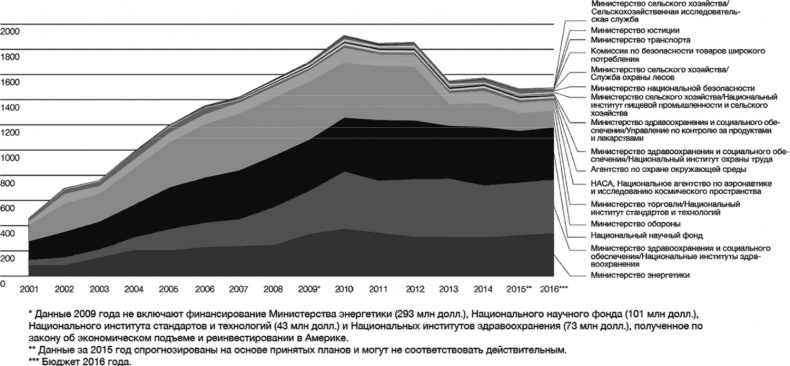 Иллюстрация к книге — Технологии Четвертой промышленной революции [i_018.jpg]