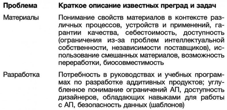 Иллюстрация к книге — Технологии Четвертой промышленной революции [i_020.jpg]
