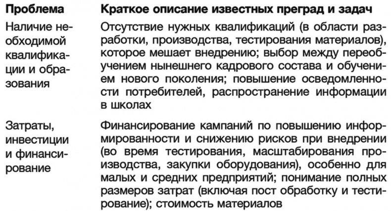 Иллюстрация к книге — Технологии Четвертой промышленной революции [i_021.jpg]