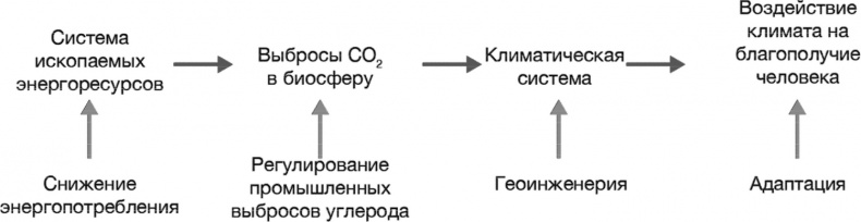 Иллюстрация к книге — Технологии Четвертой промышленной революции [i_027.jpg]