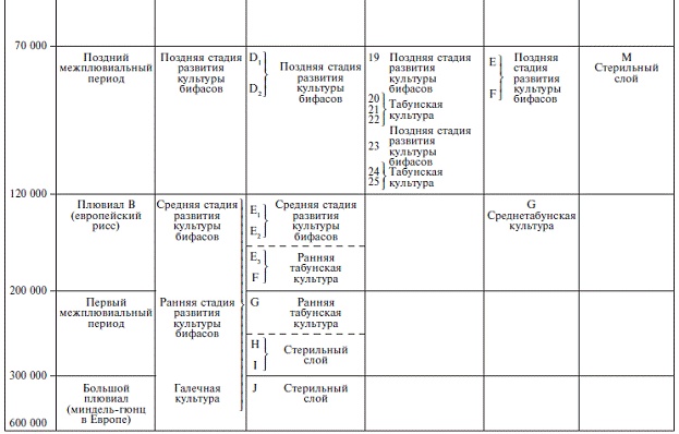 Иллюстрация к книге — Палестина до древних евреев [pic_11.jpg]