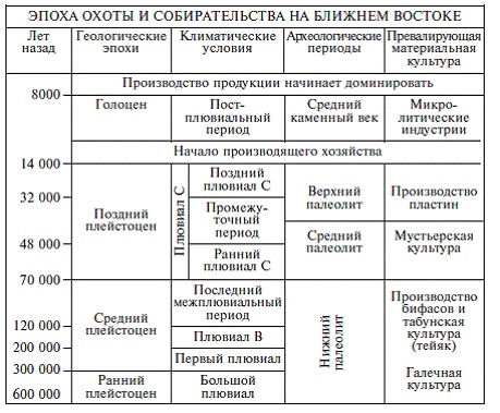 Иллюстрация к книге — Палестина до древних евреев [pic_5.jpg]