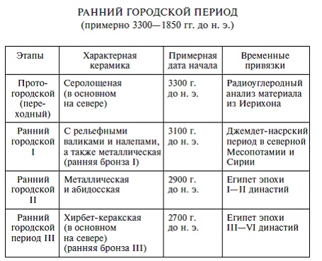 Иллюстрация к книге — Палестина до древних евреев [pic_62.jpg]