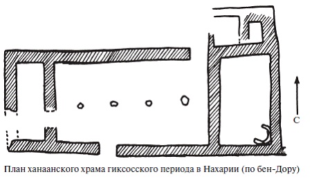Иллюстрация к книге — Палестина до древних евреев [pic_92.jpg]