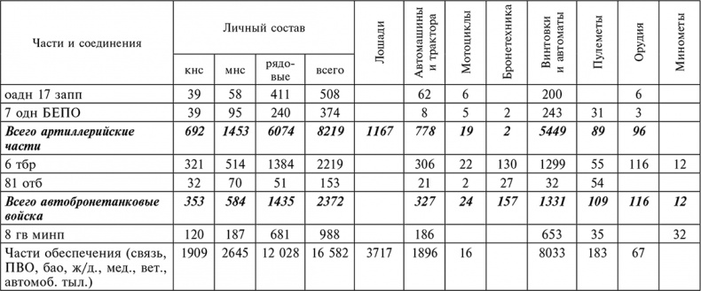 Иллюстрация к книге — 56-я армия в боях за Ростов. Первая победа Красной армии. Октябрь-декабрь 1941 [autogen_ebook_id10.jpg]
