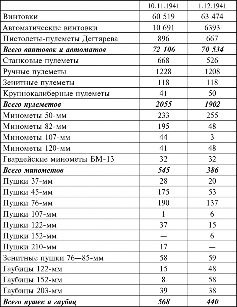 Иллюстрация к книге — 56-я армия в боях за Ростов. Первая победа Красной армии. Октябрь-декабрь 1941 [autogen_ebook_id12.jpg]