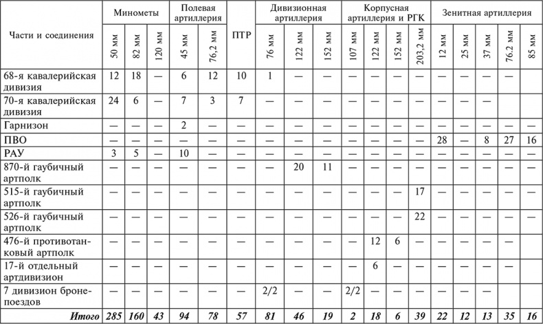 Иллюстрация к книге — 56-я армия в боях за Ростов. Первая победа Красной армии. Октябрь-декабрь 1941 [autogen_ebook_id14.jpg]