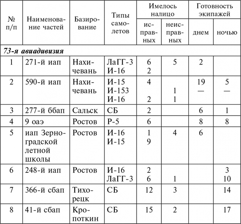 Иллюстрация к книге — 56-я армия в боях за Ростов. Первая победа Красной армии. Октябрь-декабрь 1941 [autogen_ebook_id22.jpg]