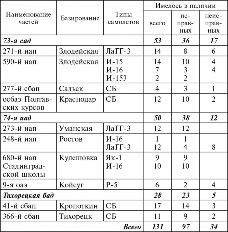 Иллюстрация к книге — 56-я армия в боях за Ростов. Первая победа Красной армии. Октябрь-декабрь 1941 [autogen_ebook_id23.jpg]