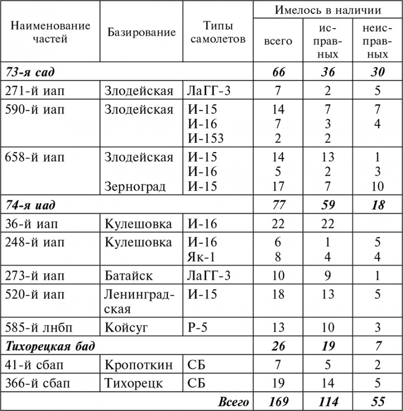 Иллюстрация к книге — 56-я армия в боях за Ростов. Первая победа Красной армии. Октябрь-декабрь 1941 [autogen_ebook_id24.jpg]