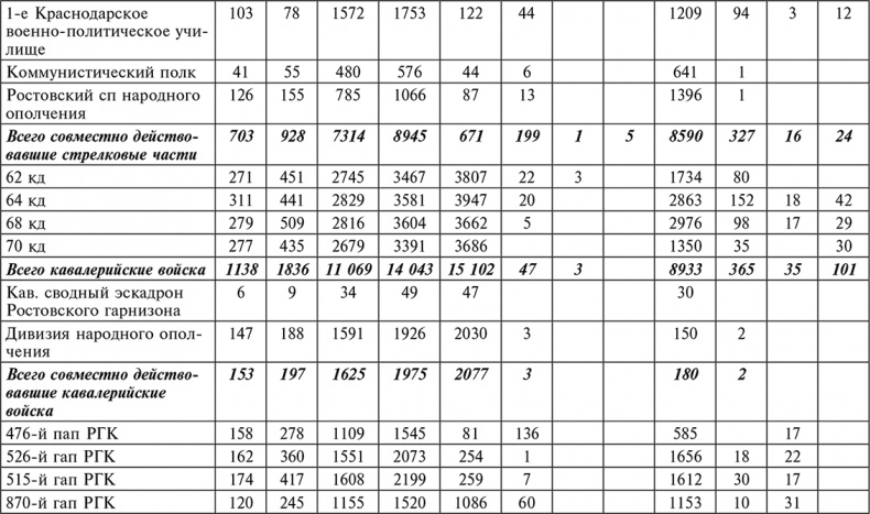 Иллюстрация к книге — 56-я армия в боях за Ростов. Первая победа Красной армии. Октябрь-декабрь 1941 [autogen_ebook_id9.jpg]