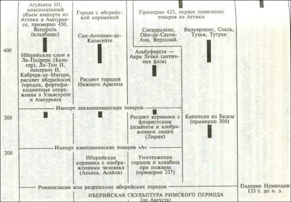 Иллюстрация к книге — Иберы. Великие оружейники железного века [i_005.jpg]