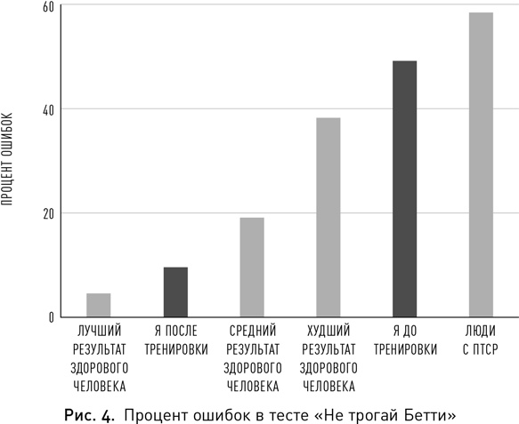 Иллюстрация к книге — Мой продуктивный мозг. Как я проверила на себе лучшие методики саморазвития и что из этого вышло [i_005.jpg]