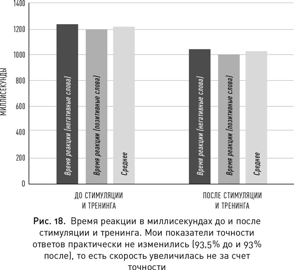 Иллюстрация к книге — Мой продуктивный мозг. Как я проверила на себе лучшие методики саморазвития и что из этого вышло [i_024.jpg]