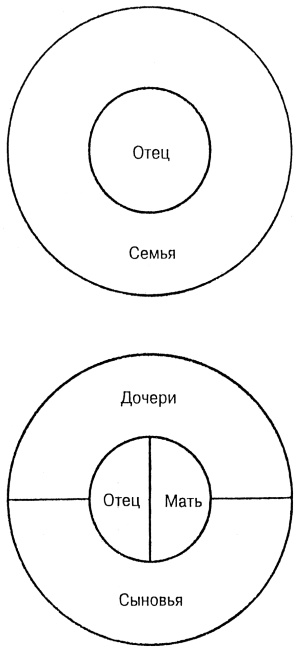 Иллюстрация к книге — Лидер и группа. О структуре и динамике организаций и групп [i_004.jpg]