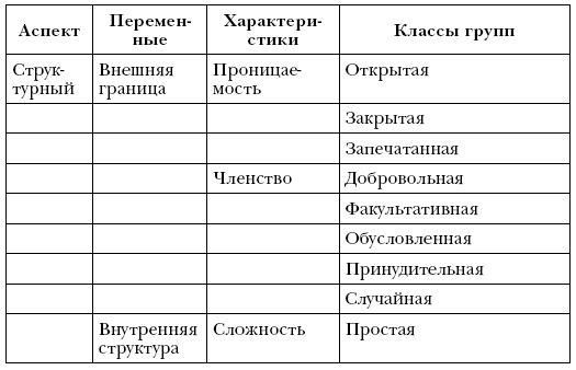 Иллюстрация к книге — Лидер и группа. О структуре и динамике организаций и групп [i_012.jpg]