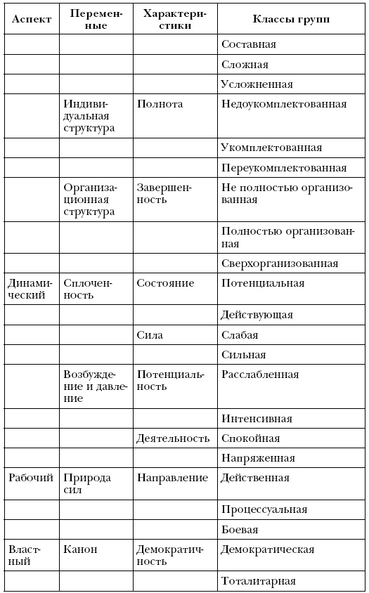Иллюстрация к книге — Лидер и группа. О структуре и динамике организаций и групп [i_013.jpg]
