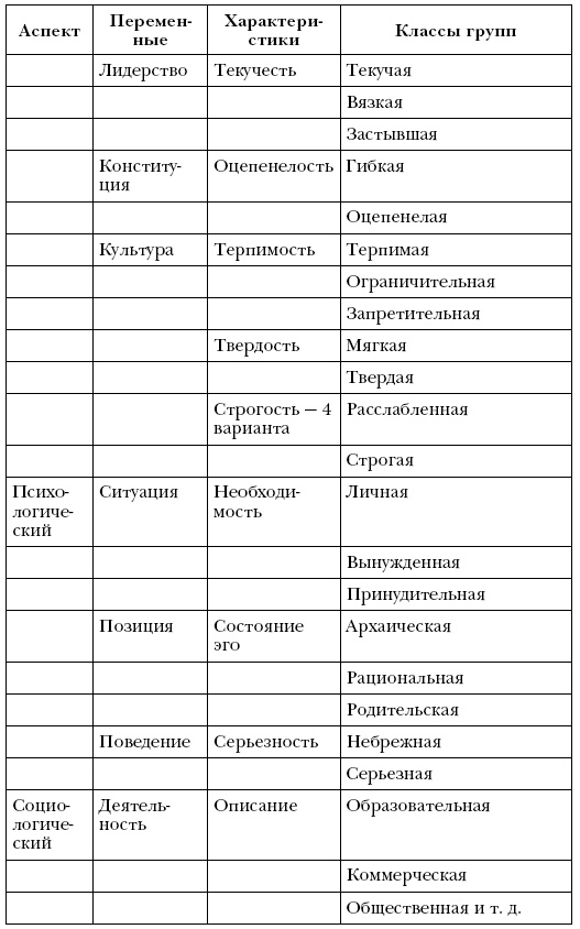 Иллюстрация к книге — Лидер и группа. О структуре и динамике организаций и групп [i_014.jpg]