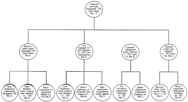 Иллюстрация к книге — Лидер и группа. О структуре и динамике организаций и групп [i_017.jpg]