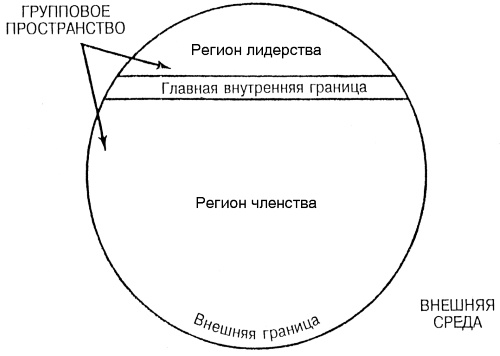 Иллюстрация к книге — Лидер и группа. О структуре и динамике организаций и групп [i_020.jpg]