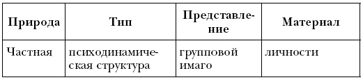 Иллюстрация к книге — Лидер и группа. О структуре и динамике организаций и групп [i_024.jpg]