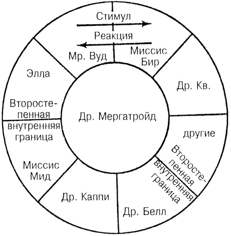 Иллюстрация к книге — Лидер и группа. О структуре и динамике организаций и групп [i_026.jpg]