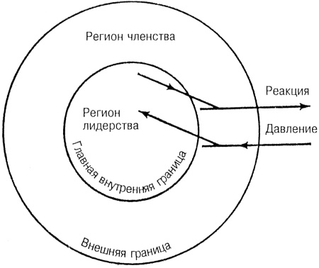 Иллюстрация к книге — Лидер и группа. О структуре и динамике организаций и групп [i_027.jpg]