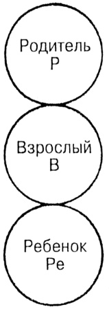 Иллюстрация к книге — Лидер и группа. О структуре и динамике организаций и групп [i_043.jpg]
