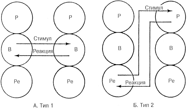 Иллюстрация к книге — Лидер и группа. О структуре и динамике организаций и групп [i_045.jpg]