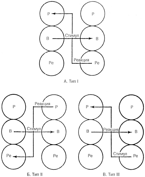 Иллюстрация к книге — Лидер и группа. О структуре и динамике организаций и групп [i_046.jpg]