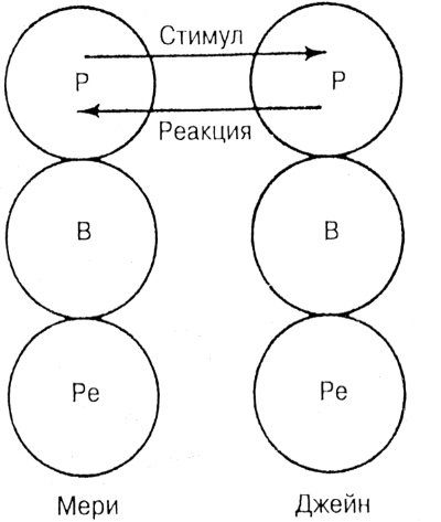 Иллюстрация к книге — Лидер и группа. О структуре и динамике организаций и групп [i_048.jpg]