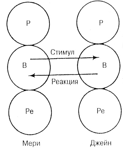 Иллюстрация к книге — Лидер и группа. О структуре и динамике организаций и групп [i_049.jpg]