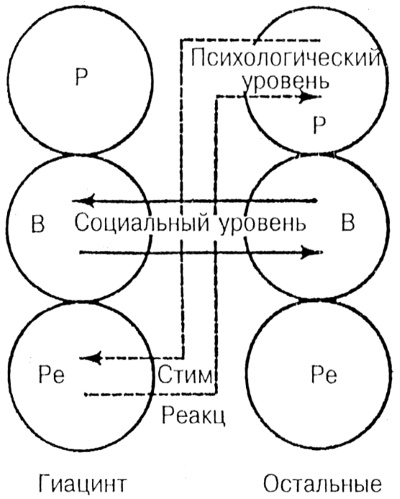 Иллюстрация к книге — Лидер и группа. О структуре и динамике организаций и групп [i_051.jpg]