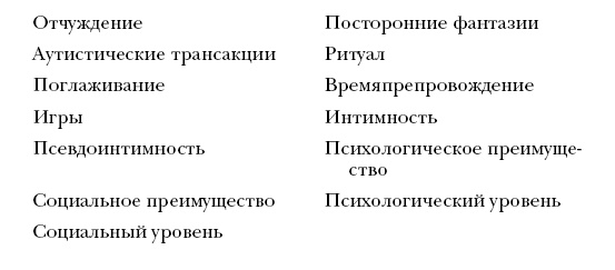 Иллюстрация к книге — Лидер и группа. О структуре и динамике организаций и групп [i_052.jpg]
