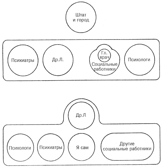 Иллюстрация к книге — Лидер и группа. О структуре и динамике организаций и групп [i_058.jpg]
